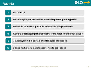 Copyright © ELO Group 2013 - Confidencial
Agenda
87
5 Roadmap rumo à gestão orientada por processos
6 3 anos na história de um escritório de processos
1 O contexto
3 A criação de valor a partir da orientação por processos
2 A orientação por processos e seus impactos para a gestão
4 Como a orientação por processos criou valor nos últimos anos?
 