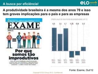 Copyright © ELO Group 2013 - Confidencial
A busca por eficiência!
A produtividade brasileira é a mesma dos anos 70 e isso
tem graves implicações para o país e para as empresas
Fonte: Exame, Out/12
 