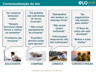 Copyright © ELO Group 2013 - Confidencial
SOLICITANTE COMPRAS JURÍDICO CONTAS A PAGAR
“Os pedidos
são solicitados
de forma
incorreta”
“ Não existe
planejamento
de compras”
“O jurídico
demora muito
para aprovar”
“As compras
demoram
muito”
“Sempre
funcionou desta
forma, é melhor
se contentar“
“O sistema não
funciona”
“Os
pagamentos
são sempre
para ontem”
“O fluxo de
caixa não está
otimizado”
“Multas e mais
multas”
“Retrabalho!
são sempre os
mesmos erros”
“Não existe
tempo
suficiente”
“Informações
disponíveis não
são suficientes”
Contextualização do Ato
 
