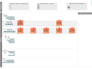 Copyright © ELO Group 2013 - Confidencial
 