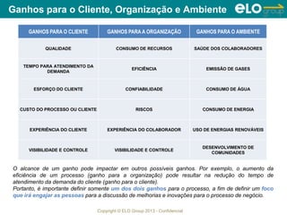 Copyright © ELO Group 2013 - Confidencial
GANHOS PARA O CLIENTE GANHOS PARA A ORGANIZAÇÃO GANHOS PARA O AMBIENTE
QUALIDADE CONSUMO DE RECURSOS SAÚDE DOS COLABORADORES
TEMPO PARA ATENDIMENTO DA
DEMANDA
EFICIÊNCIA EMISSÃO DE GASES
ESFORÇO DO CLIENTE CONFIABILIDADE CONSUMO DE ÁGUA
CUSTO DO PROCESSO OU CLIENTE RISCOS CONSUMO DE ENERGIA
EXPERIÊNCIA DO CLIENTE EXPERIÊNCIA DO COLABORADOR USO DE ENERGIAS RENOVÁVEIS
VISIBILIDADE E CONTROLE VISIBILIDADE E CONTROLE
DESENVOLVIMENTO DE
COMUNIDADES
Ganhos para o Cliente, Organização e Ambiente
O alcance de um ganho pode impactar em outros possíveis ganhos. Por exemplo, o aumento da
eficiência de um processo (ganho para a organização) pode resultar na redução do tempo de
atendimento da demanda do cliente (ganho para o cliente).
Portanto, é importante definir somente um dos dois ganhos para o processo, a fim de definir um foco
que irá engajar as pessoas para a discussão de melhorias e inovações para o processo de negócio.
 