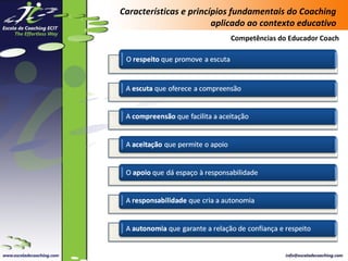 Características e princípios fundamentais do Coaching
aplicado ao contexto educativo
Competências do Educador Coach

 