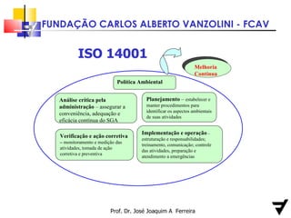 Prof. Dr. José Joaquim A  Ferreira ISO 14001 Política Ambiental Planejamento  –  estabelecer e manter procedimentos para identificar os aspectos ambientais de suas   atividades Implementação e operação  –  estruturação e responsabilidades; treinamento, comunicação; controle das atividades, preparação e atendimento a emergências Verificação e ação corretiva   –  monitoramento e medição das atividades, tomada de ação corretiva e preventiva Análise crítica pela administração  – assegurar a conveniência, adequação e eficácia contínua do SGA Melhoria Contínua 