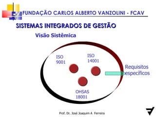 Prof. Dr. José Joaquim A  Ferreira Evidências  Objetivas SISTEMAS INTEGRADOS DE GESTÃO Visão Sistêmica ISO 9001 ISO 14001 OHSAS 18001 Requisitos específicos 