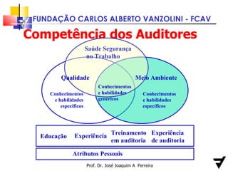 Competência dos Auditores Prof. Dr. José Joaquim A  Ferreira Atributos Pessoais Conhecimentos e habilidades específicos Conhecimentos e habilidades específicos Qualidade Meio Ambiente Saúde Segurança no Trabalho Conhecimentos e habilidades genéricos Educação Experiência Treinamento em auditoria Experiência de auditoria 