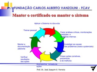 Prof. Dr. José Joaquim A  Ferreira Manter o certificado ou manter o sistema Fazer análises críticas, monitorações medições  e  auditorias internas Investigar as causas  dos problemas (reais e potenciais ) Propor ações corretivas, preventivas  e de melhoria Acompanhar  tomada de ações Verificar resultados  das ações  Manter a  documentação aderente Aplicar o Sistema no dia-a-dia Treinar pessoal 