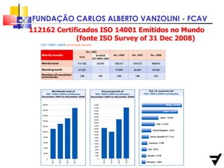 112162 Certificados ISO 14001 Emitidos no Mundo  (fonte ISO Survey of 31 Dec 2008) 