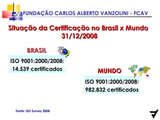 Situação da Certificação no Brasil x Mundo 31/12/2008 Fonte: ISO Survey 2008 ISO 9001:2000/2008: 14.539 certificados BRASIL   MUNDO ISO 9001:2000/2008: 982.832 certificados 