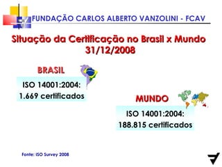 Situação da Certificação no Brasil x Mundo 31/12/2008 Fonte: ISO Survey 2008 ISO 14001:2004: 1.669 certificados BRASIL   MUNDO ISO 14001:2004: 188.815 certificados 