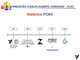 Histórico  FCAV 1967 1988 Realizado um programa junto ao governo da  Inglaterra 1990 2004 PARTNERSHIP 1997 