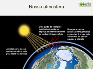 Nossa atmosfera
 