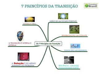 SENSIBILIZAÇÃO – Um CONVITE
INCLUSÃO – TODOS SÃO NECESSÁRIOS
RESILIÊNCIA | CONSTRUINDO COMUNIDADES
LOCAIS FORTES
A TRANSIÇÃO FAZ SENTIDO – A SOLUÇÃO
É DO MESMO TAMANHO DO PROBLEMA
A TRANSIÇÃO DE QUE PRECISAMOS É
TANTO INTERNA COMO EXTERNA
UM MODELO VIRAL
ALGO FÁCIL DE REPLICAR
 