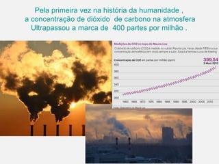 Pela primeira vez na história da humanidade ,
a concentração de dióxido de carbono na atmosfera
Ultrapassou a marca de 400 partes por milhão .
 