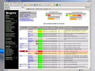 Governança de TIA governança de TI é de responsabilidade da alta Administração (incluindo diretores e executivos),ela faz parte da  Governança de Corporativaeconsiste em liderança, estruturas organizacionaise processos que garantem que a TI da empresa sustente e estenda as estratégias eobjetivos da organização.Inst. Gartner