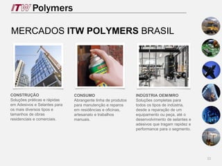 11
MERCADOS ITW POLYMERS BRASIL
CONSTRUÇÃO
Soluções práticas e rápidas
em Adesivos e Selantes para
os mais diversos tipos e
tamanhos de obras
residenciais e comerciais.
CONSUMO
Abrangente linha de produtos
para manutenção e reparos
em residências e oficinas,
artesanato e trabalhos
manuais.
INDÚSTRIA OEM/MRO
Soluções completas para
todos os tipos de indústria,
desde a reparação de um
equipamento ou peça, até o
desenvolvimento de selantes e
adesivos que tragam rapidez e
performance para o segmento.
 