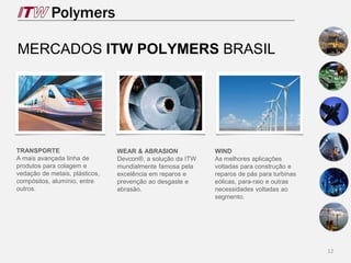 12
MERCADOS ITW POLYMERS BRASIL
TRANSPORTE
A mais avançada linha de
produtos para colagem e
vedação de metais, plásticos,
compósitos, alumínio, entre
outros.
WEAR & ABRASION
Devcon®, a solução da ITW
mundialmente famosa pela
excelência em reparos e
prevenção ao desgaste e
abrasão.
WIND
As melhores aplicações
voltadas para construção e
reparos de pás para turbinas
eólicas, para-raio e outras
necessidades voltadas ao
segmento.
 