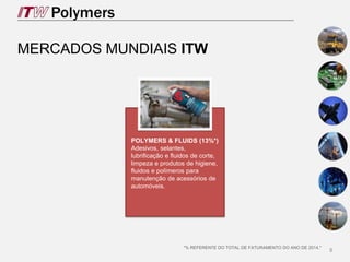 8
POLYMERS & FLUIDS (13%*)
Adesivos, selantes,
lubrificação e fluidos de corte,
limpeza e produtos de higiene,
fluidos e polímeros para
manutenção de acessórios de
automóveis.
MERCADOS MUNDIAIS ITW
*% REFERENTE DO TOTAL DE FATURAMENTO DO ANO DE 2014.*
 