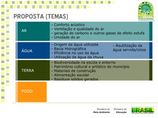 Ministério da
Educação
Ministério do
Meio Ambiente
PROPOSTA (TEMAS)
AR
TERRA
FOGO
ÁGUA
TERRA
- Conforto acústico
- Ventilação e qualidade do ar
- geração de carbono e outros gases de efeito estufa
- Umidade do ar
- Origem da água utilizada
- Bacia Hidrográfica
- Eficiência no uso da água
- Utilização de água da chuva
- Reutilização da
água servida/cinza
- Biodiversidade na escola e entorno
- Patrimônio cultural e artístico do município
- Materiais de construção
- Alimentação escolar
- Resíduos sólidos gerados
 