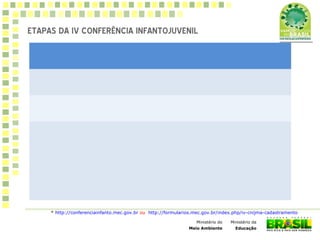 Ministério da
Educação
Ministério do
Meio Ambiente
ETAPAS DA IV CONFERÊNCIA INFANTOJUVENIL
* http://conferenciainfanto.mec.gov.br ou http://formularios.mec.gov.br/index.php/iv-cnijma-cadastramento
 