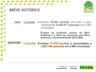 Ministério da
Educação
Ministério do
Meio Ambiente
BREVE HISTÓRICO
Envolveu 15.452 escolas em todo o país,
mobilizando 5.658.877 pessoas em 3.461
municípios.
Envolveu 11.475 escolas e comunidades e
3.801.055 pessoas em 2.865 municípios.
2003
2005/2006
I CNIJMA
II CNIJMA
Surgem os Coletivos Jovens de Meio
Ambiente e a Rede da Juventude pelo Meio
Ambiente e Sustentabilidade (REJUMA)
 