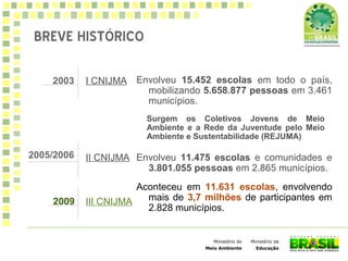 Ministério da
Educação
Ministério do
Meio Ambiente
BREVE HISTÓRICO
Envolveu 15.452 escolas em todo o país,
mobilizando 5.658.877 pessoas em 3.461
municípios.
Envolveu 11.475 escolas e comunidades e
3.801.055 pessoas em 2.865 municípios.
Aconteceu em 11.631 escolas, envolvendo
mais de 3,7 milhões de participantes em
2.828 municípios.
2003
2005/2006
2009
I CNIJMA
II CNIJMA
III CNIJMA
Surgem os Coletivos Jovens de Meio
Ambiente e a Rede da Juventude pelo Meio
Ambiente e Sustentabilidade (REJUMA)
 