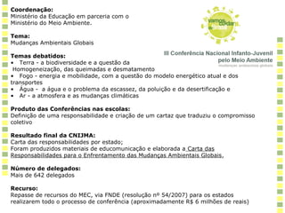 Coordenação:
Ministério da Educação em parceria com o
Ministério do Meio Ambiente.
Tema:
Mudanças Ambientais Globais
Temas debatidos:
• Terra - a biodiversidade e a questão da
Homogeneização, das queimadas e desmatamento
• Fogo - energia e mobilidade, com a questão do modelo energético atual e dos
transportes
• Água - a água e o problema da escassez, da poluição e da desertificação e
• Ar - a atmosfera e as mudanças climáticas
Produto das Conferências nas escolas:
Definição de uma responsabilidade e criação de um cartaz que traduziu o compromisso
coletivo
Resultado final da CNIJMA:
Carta das responsabilidades por estado;
Foram produzidos materiais de educomunicação e elaborada a Carta das
Responsabilidades para o Enfrentamento das Mudanças Ambientais Globais,
Número de delegados:
Mais de 642 delegados
Recurso:
Repasse de recursos do MEC, via FNDE (resolução nº 54/2007) para os estados
realizarem todo o processo de conferência (aproximadamente R$ 6 milhões de reais)
 
