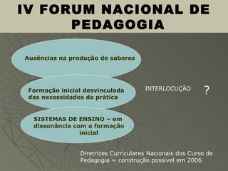 IV FORUM NACIONAL DE
PEDAGOGIA
Ausências na produção de saberes
Formação inicial desvinculada
das necessidades da prática
SISTEMAS DE ENSINO – em
dissonância com a formação
inicial
INTERLOCUÇÃO
?
Diretrizes Curriculares Nacionais dos Curso de
Pedagogia = construção possível em 2006
 