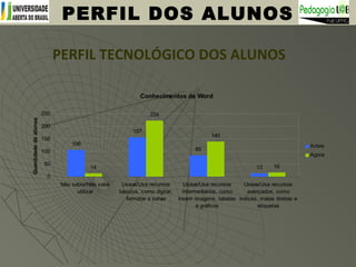 PERFIL DOS ALUNOS
PERFIL TECNOLÓGICO DOS ALUNOS
Conhecimentos de Word
106
157
85
1314
224
140
16
0
50
100
150
200
250
Não sabia/Não sabe
utilizar
Usava/Usa recursos
básicos, como digitar,
formatar e salvar
Usava/Usa recursos
intermediários, como
inserir imagens, tabelas
e gráficos
Usava/Usa recursos
avançados, como
índices, malas diretas e
etiquetas
Quantidadedealunos
Antes
Agora
 