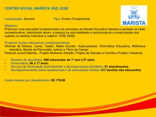 CENTRO SOCIAL MARISTA SÃO JOSÉ Localização:  Serraria  Tipo:  Ensino Fundamental Objetivo: Promover uma educação fundamentada nos princípios da Missão Educativa Marista e pautada na visão socioeducativa, valorizando assim, a pessoa na sua totalidade e oportunizando a emancipação dos sujeitos no sentido individual e coletivo” (PSE 2006). Projetos/ Ações educativas complementares:  Oficinas de Música, Canto, Teatro, Rádio Escolar, Aulas-passeio, Informática Educativa, Biblioteca interativa, Banda de Percussão, xadrez e Tênis de Campo. Pastoral Juvenil Marista , Projeto Mulheres Artesãs, Projeto de Atenção a Família e Projeto Cidadania. Número de atendidos:  890 educandos de 1º ano à 8ª série. Faixa etária:  06 a 17 anos; Serviço de Orientação Sociofamiliar e Socioeconomia Solidária:  81 atendimentos Acompanhamento sócio assistencial e de articulação família:  665  famílias dos educandos Custo mensal por atendimento:  R$ 176,98 