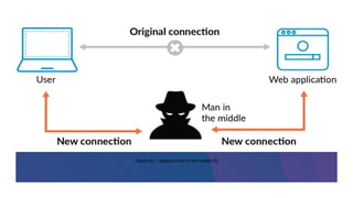 Figura 01 – Ataques man in the middle [5]
 