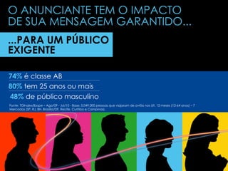 veri O ANUNCIANTE TEM O IMPACTO DE SUA MENSAGEM GARANTIDO... ...PARA UM PÚBLICO EXIGENTE 74%  é classe AB 80%  tem 25 anos ou mais 48%  de público masculino Fonte: TGIndex/Ibope – Ago/09 - Jul/10 - Base: 5.049.000 pessoas que viajaram de avião nos últ. 12 meses (12-64 anos) – 7 Mercados (SP, RJ, BH, Brasília/DF, Recife, Curitiba e Campinas). 