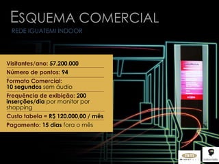 Visitantes/ano:   57.200.000  Número de pontos:   94 Formato Comercial:   10 segundos  sem áudio  Frequência de exibição:   200 inserções/dia  por monitor por shopping  Custo tabela =   R$ 120.000,00 / mês Pagamento:   15 dias  fora o mês E SQUEMA COMERCIAL REDE IGUATEMI INDOOR 
