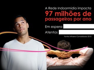 A Rede Indoormidia impacta 97 milhões de passageiros por ano Em espera Atentos Fonte: Infraero Consolidado 2010 