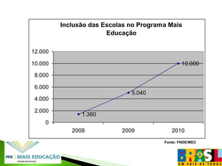  Política Nacional de Educação Ambiental -  Lei 9.795/1999;