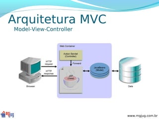 Arquitetura MVC
Model-View-Controller




                        www.mgjug.com.br
 