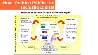 Nova Política Pública de
Inclusão Digital	
  
.	
  
Desenho	
  do	
  Sistema	
  Nacional	
  de	
  Inclusão	
  Digital	
  
 