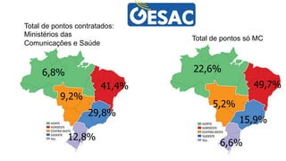 41,4%	
  
6,8%	
  
9,2%	
  
29,8%	
  
12,8%	
  
49,7%	
  
22,6%	
  
5,2%	
  
15,9%	
  
6,6%	
  
Total de pontos contratados:
Ministérios das
Comunicações e Saúde	
  
Total de pontos só MC	
  
 