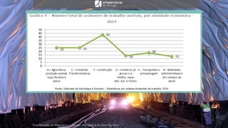 “Coordenação de Segurança e Saúde – Perspetiva do Dono de Obra”
 