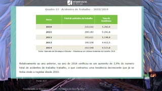 “Coordenação de Segurança e Saúde – Perspetiva do Dono de Obra”
Fonte: ACT
 