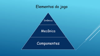 Elementos do jogo
Dinâmica
Mecânica
Componentes
 