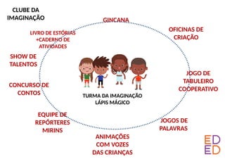 JOGO DE
TABULEIRO
COOPERATIVO
ANIMAÇÕES
COM VOZES
DAS CRIANÇAS
JOGOS DE
PALAVRAS
OFICINAS DE
CRIAÇÃO
CLUBE DA
IMAGINAÇÃO GINCANA
CONCURSO DE
CONTOS TURMA DA IMAGINAÇÃO
LÁPIS MÁGICO
EQUIPE DE
REPÓRTERES
MIRINS
SHOW DE
TALENTOS
LIVRO DE ESTÓRIAS
+CADERNO DE
ATIVIDADES
 