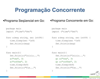 Programação Concorrente
Programa Seqüencial em Go:
package main
import ("time";"fmt")
func a(msg string, sec int64){
time.Sleep(sec *1e9)
fmt.Println(msg)
}
func main(){
fmt.Println("Inicio...")
a("tea", 3)
a("coffee", 2)
time.Sleep(4e9)
fmt.Println("Fim...")
}
Programa Concorrente em Go:
package main
import ("time";"fmt")
func a(msg string, sec int64) {
time.Sleep(sec *1e9)
fmt.Println(msg)
}
func main(){
fmt.Println("Inicio...")
go a("tea", 3)
go a("coffee", 2)
time.Sleep(4e9)
fmt.Println("Fim...")
}
 