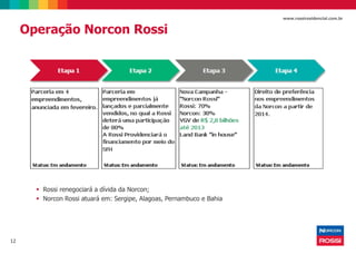 12
www.rossiresidencial.com.br
Operação Norcon Rossi
 Rossi renegociará a dívida da Norcon;
 Norcon Rossi atuará em: Sergipe, Alagoas, Pernambuco e Bahia
 