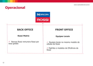 13
www.rossiresidencial.com.br
Operacional
BACK OFFICE
Rossi Matriz
 Norcon Rossi remunera Rossi por
essa gestão
FRONT OFFICE
Equipes Locais
 Equipes locais no mesmo modelo de
células da Rossi
 Padrões e modelos de Eficiência da
Rossi
 