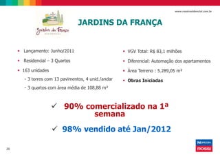 20
www.rossiresidencial.com.br
 Lançamento: Junho/2011
 Residencial – 3 Quartos
 163 unidades
- 3 torres com 13 pavimentos, 4 unid./andar
- 3 quartos com área média de 108,88 m²
JARDINS DA FRANÇA
 98% vendido até Jan/2012
 90% comercializado na 1ª
semana
 VGV Total: R$ 83,1 milhões
 Diferencial: Automação dos apartamentos
 Área Terreno : 5.289,05 m²
 Obras Iniciadas
 