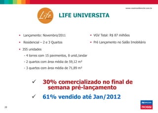28
www.rossiresidencial.com.br
LIFE UNIVERSITA
 Lançamento: Novembro/2011
 Residencial – 2 e 3 Quartos
 355 unidades
- 4 torres com 15 pavimentos, 8 unid./andar
- 2 quartos com área média de 59,12 m²
- 3 quartos com área média de 71,89 m²
 30% comercializado no final de
semana pré-lançamento
 61% vendido até Jan/2012
 VGV Total: R$ 87 milhões
 Pré Lançamento no Salão Imobiliário
 