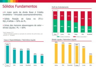 Sólidos Fundamentos
75%
73% 71%
66%
58%
31%
Gafisa PDG Brookfield Rossi Cyrela MRV
Dívida Líquida / Patrimônio Líquido
Perfil do Endividamento
63% 58% 56%
48%
31% 30%
37% 42% 44%
52%
69% 70%
Rossi Cyrela PDG Gafisa MRV Brookfield
50%
39%
37% 37%
23% 22%
Rossi MRV Cyrela Brookfield Gafisa PDG
Caixa e Disponibilidades / Patrimônio Líquido
Crédito Imobiliário Dívida Corporativa ¹
 A maior parte da dívida Rossi é Crédito
Imobiliário – Vinculado aosempreendimentos;
 Sólida Posição de Caixa no 3T11-
R$1,4 bilhão = 50% do PL.
 Umas das menores alavancagens do setor –
Dívida Líquida / PL = 66%
Fonte: Releases 3T11
¹ Dívida Corporativa considera as operações de recebíveis não performados, pois
possuem co - obrigação
7
 
