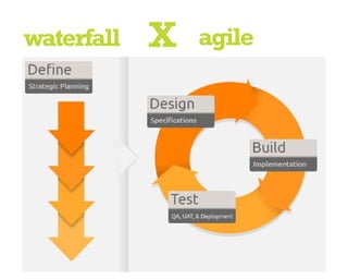 waterfall X agile
 