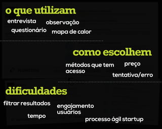 dificuldades
filtrar resultados engajamento
usuários
tempo
processo ágil startup
entrevista
questionário
observação
mapa de calor
métodos que tem
acesso
preço
tentativa/erro
oqueutilizam
comoescolhem
 