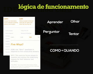 IDEO method cardlógicadefuncionamento
Aprender
COMO + QUANDO
Olhar
Tentar
Perguntar
 